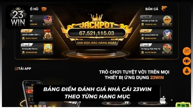 Các hạng mục được chấm điểm dựa trên trải nghiệm thực tế